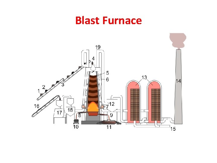 Blast Furnace 