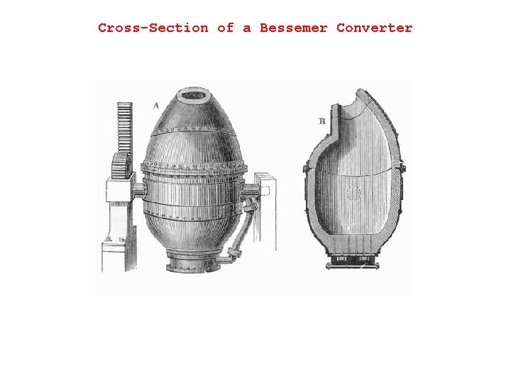 Cross-Section of a Bessemer Converter 