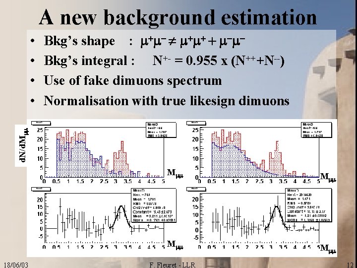 A new background estimation Bkg’s shape : m+m- m+m+ + m-m. Bkg’s integral :