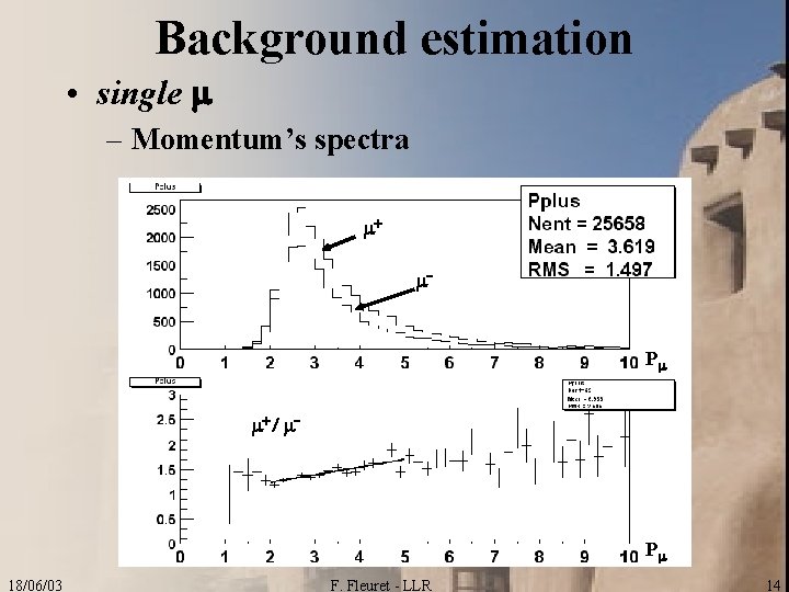 Background estimation • single m – Momentum’s spectra m+ m- Pm m+ / m