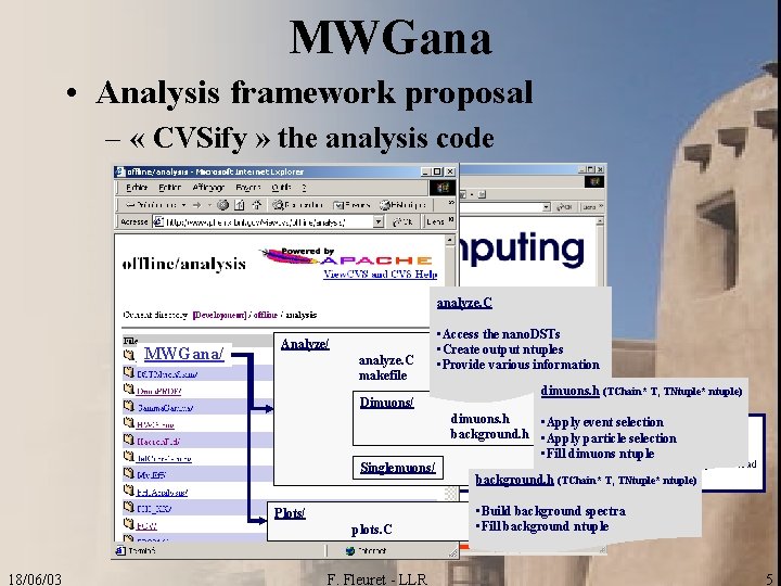 MWGana • Analysis framework proposal – « CVSify » the analysis code analyze. C