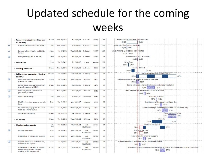 Updated schedule for the coming weeks 