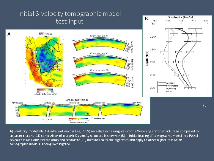 Initial S-velocity tomographic model test input B A C A) S-velocity model NA 07