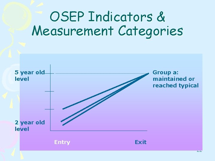 OSEP Indicators & Measurement Categories 5 year old level Group a: maintained or reached