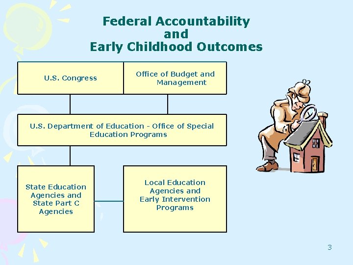 Federal Accountability and Early Childhood Outcomes U. S. Congress Office of Budget and Management