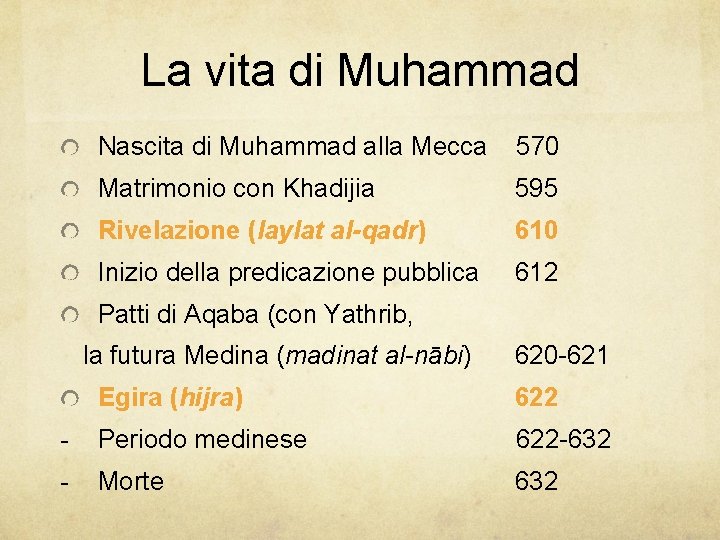 La vita di Muhammad Nascita di Muhammad alla Mecca 570 Matrimonio con Khadijia 595