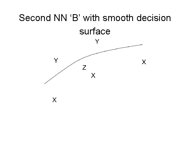 Second NN ‘B’ with smooth decision surface 