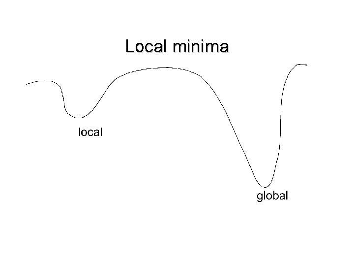 Local minima 