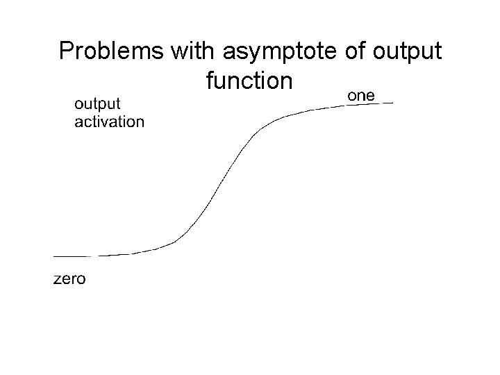 Problems with asymptote of output function 