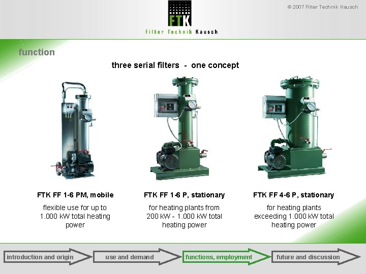 © 2007 Filter Technik Kausch function three serial filters - one concept FTK FF