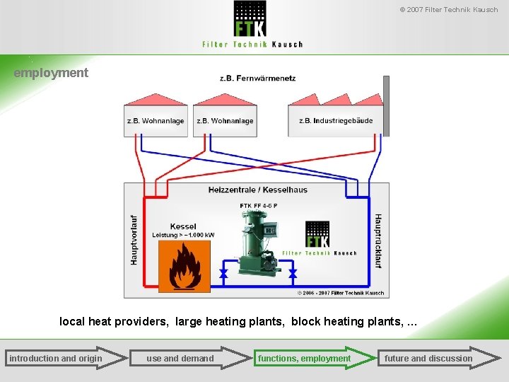 © 2007 Filter Technik Kausch employment local heat providers, large heating plants, block heating