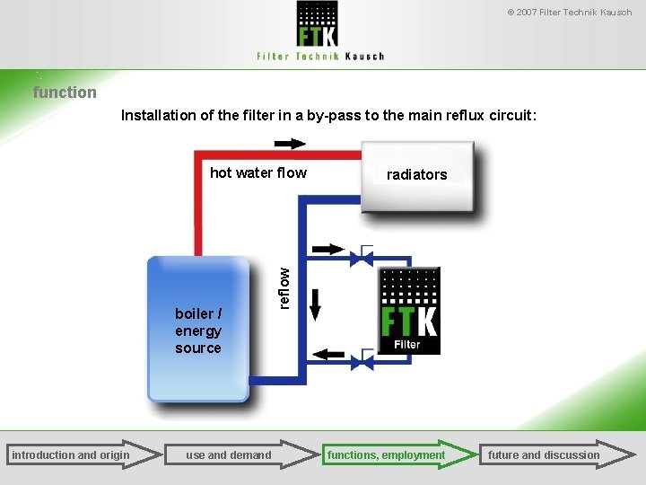 © 2007 Filter Technik Kausch function Installation of the filter in a by-pass to