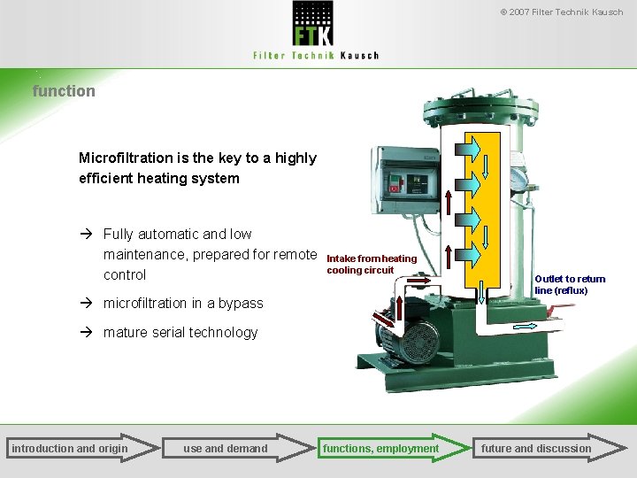 © 2007 Filter Technik Kausch function Microfiltration is the key to a highly efficient