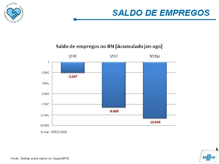 SALDO DE EMPREGOS Fonte: Sebrae sobre dados do Caged/MTE 