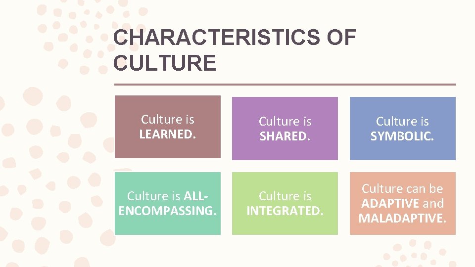 CHARACTERISTICS OF CULTURE Culture is LEARNED. Culture is ALLENCOMPASSING. Culture is SHARED. Culture is