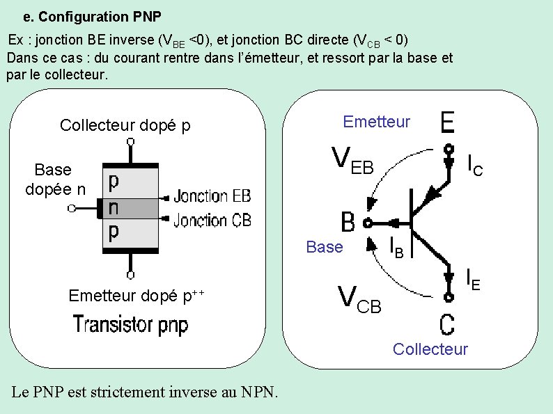 e. Configuration PNP Ex : jonction BE inverse (VBE <0), et jonction BC directe