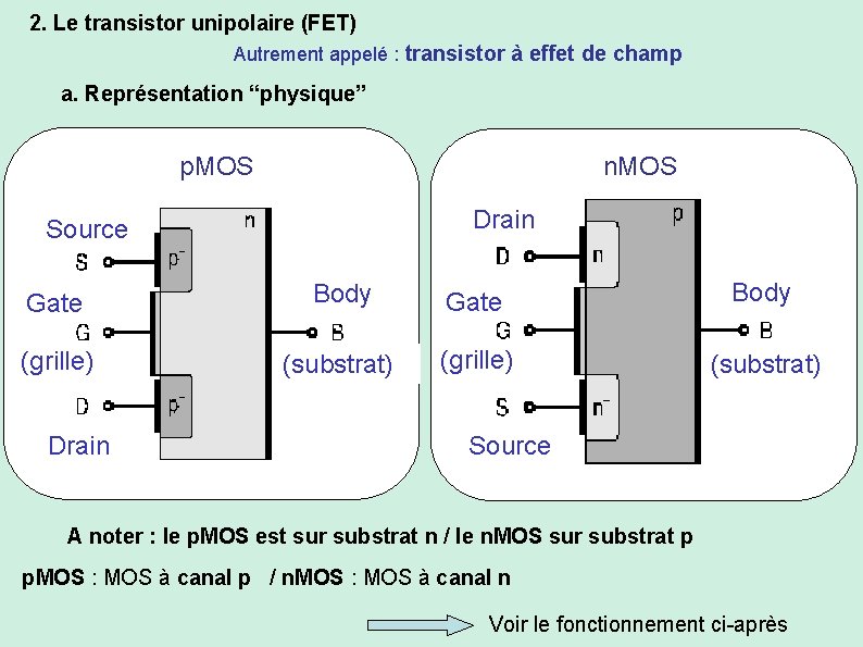 2. Le transistor unipolaire (FET) Autrement appelé : transistor à effet de champ a.