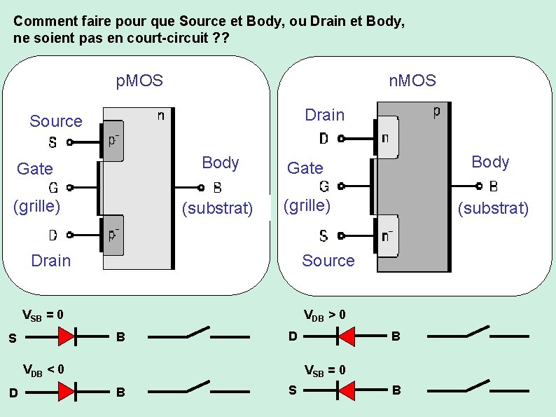 Comment faire pour que Source et Body, ou Drain et Body, ne soient pas