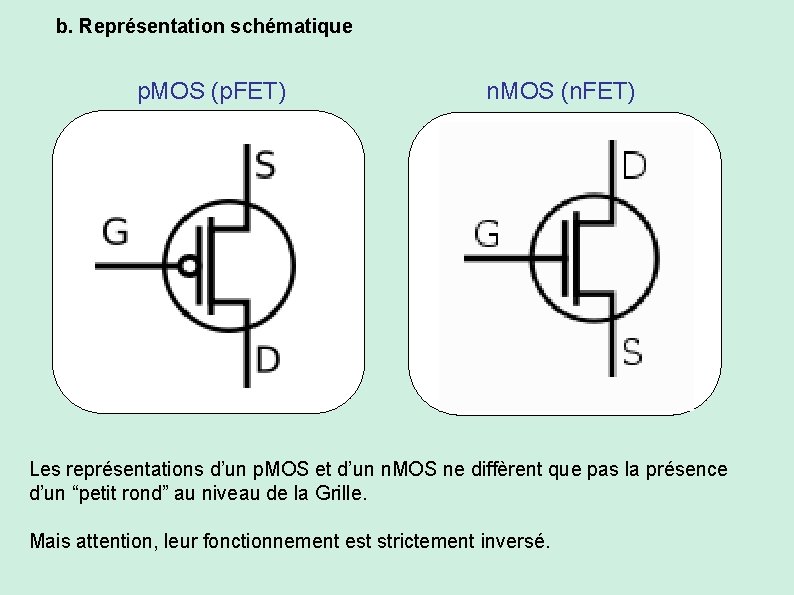 b. Représentation schématique p. MOS (p. FET) n. MOS (n. FET) Les représentations d’un