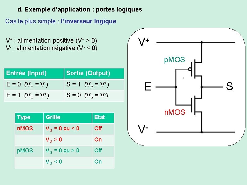 d. Exemple d’application : portes logiques Cas le plus simple : l’inverseur logique V+