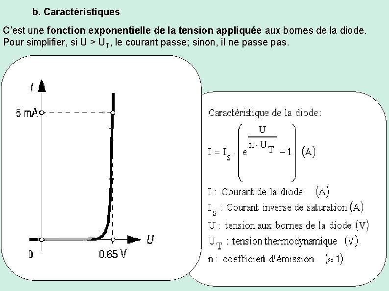 b. Caractéristiques C’est une fonction exponentielle de la tension appliquée aux bornes de la