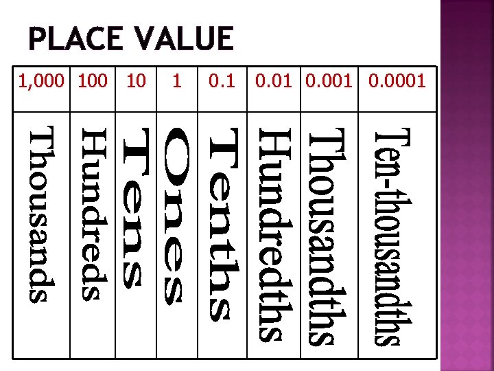 PLACE VALUE 1, 000 10 1 0. 01 0. 0001 