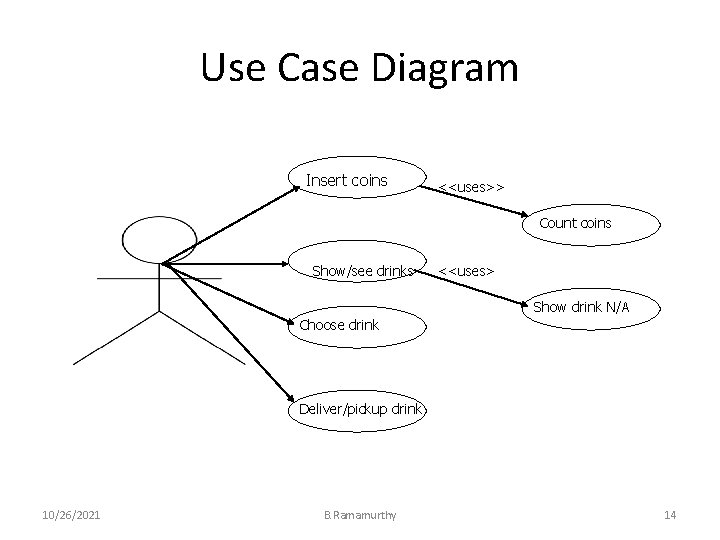 Use Case Diagram Insert coins <<uses>> Count coins Show/see drinks <<uses> Show drink N/A