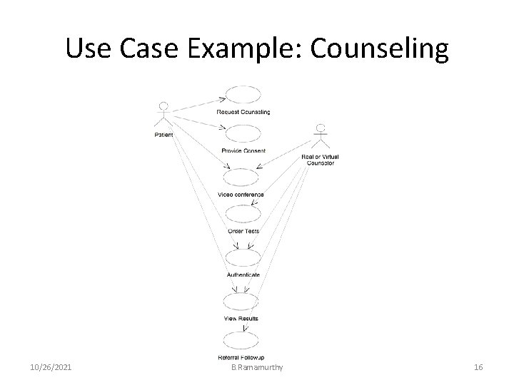 Use Case Example: Counseling 10/26/2021 B. Ramamurthy 16 