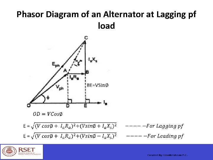 Phasor Diagram of an Alternator at Lagging pf load 