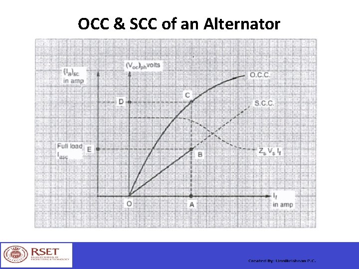 OCC & SCC of an Alternator 