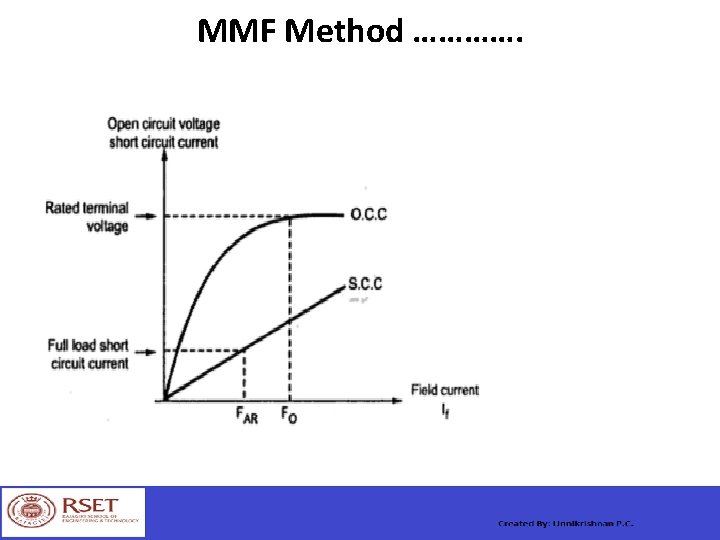 MMF Method …………. 