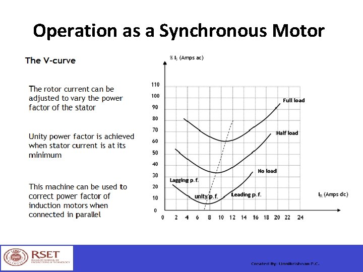 Operation as a Synchronous Motor 