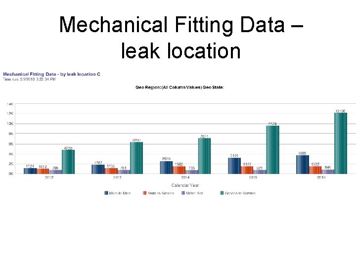 Mechanical Fitting Data – leak location 