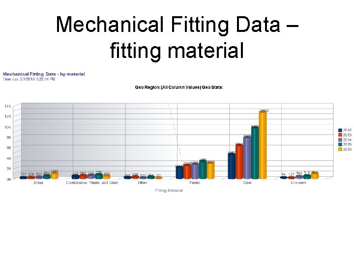 Mechanical Fitting Data – fitting material 