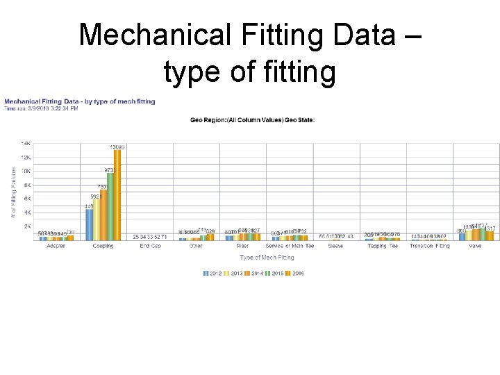 Mechanical Fitting Data – type of fitting 