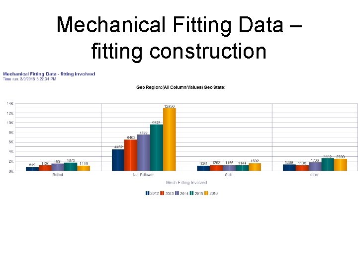 Mechanical Fitting Data – fitting construction 