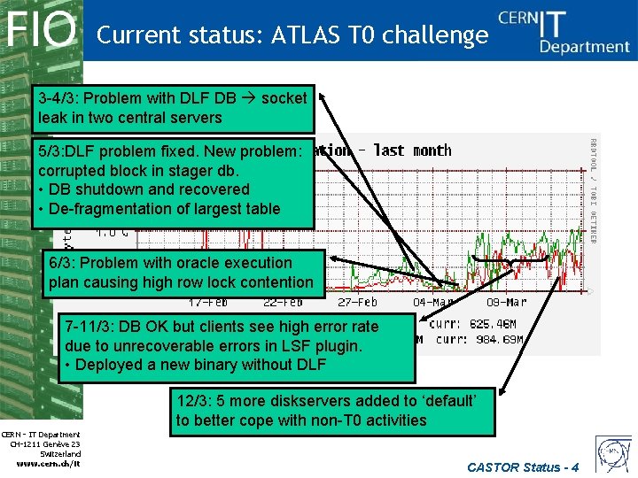 Current status: ATLAS T 0 challenge 3 -4/3: Problem with DLF DB socket leak