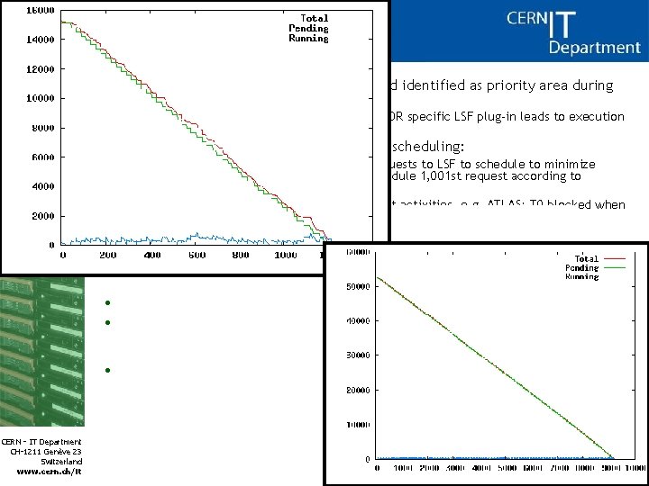 New LSF Plug-in • LSF interface long seen as bottleneck and identified as priority