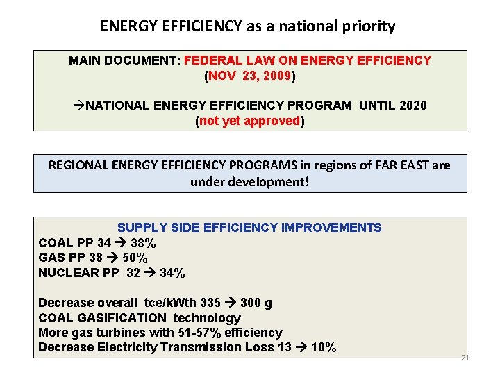 ENERGY EFFICIENCY as a national priority MAIN DOCUMENT: FEDERAL LAW ON ENERGY EFFICIENCY (NOV