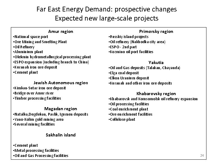 Far East Energy Demand: prospective changes Expected new large-scale projects Amur region • National