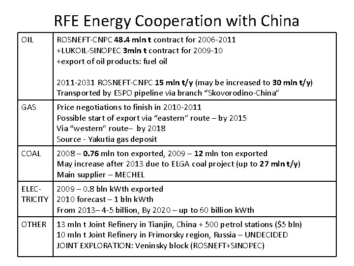 RFE Energy Cooperation with China OIL ROSNEFT-CNPC 48. 4 mln t contract for 2006