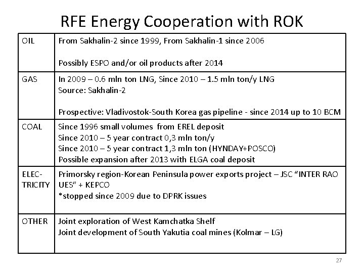 RFE Energy Cooperation with ROK OIL From Sakhalin-2 since 1999, From Sakhalin-1 since 2006