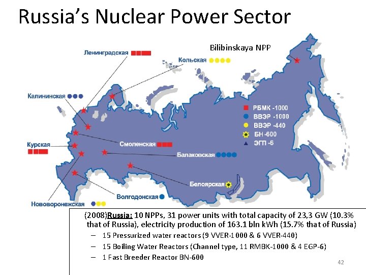 Russia’s Nuclear Power Sector Bilibinskaya NPP (2008)Russia: 10 NPPs, 31 power units with total