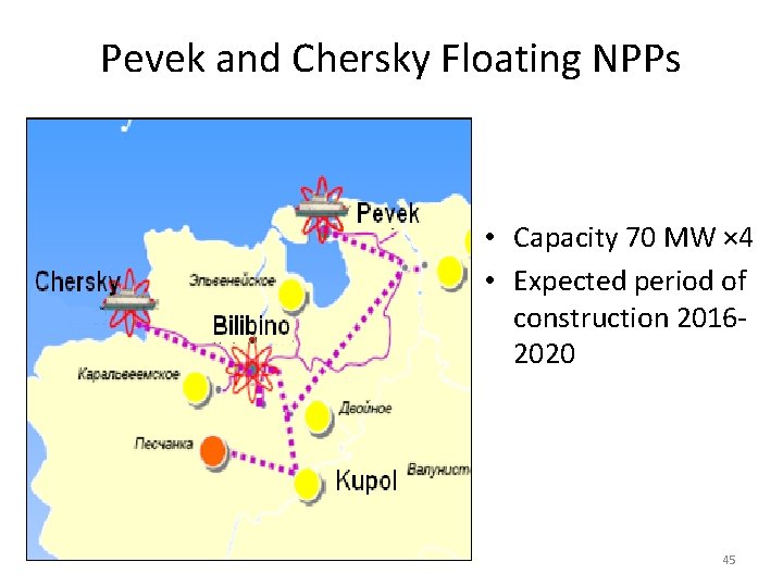 Pevek and Chersky Floating NPPs • Capacity 70 MW × 4 • Expected period