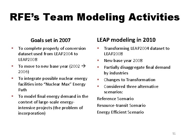 RFE’s Team Modeling Activities Goals set in 2007 § § To complete properly of