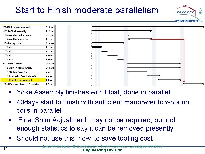 Transition to Production E Anderssen Engineering Division Overview