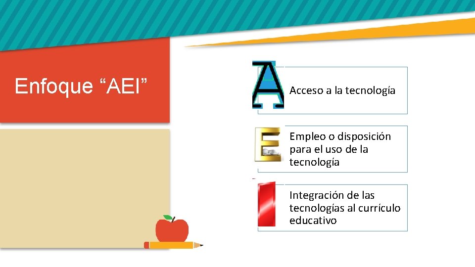 Enfoque “AEI” Acceso a la tecnología Empleo o disposición para el uso de la