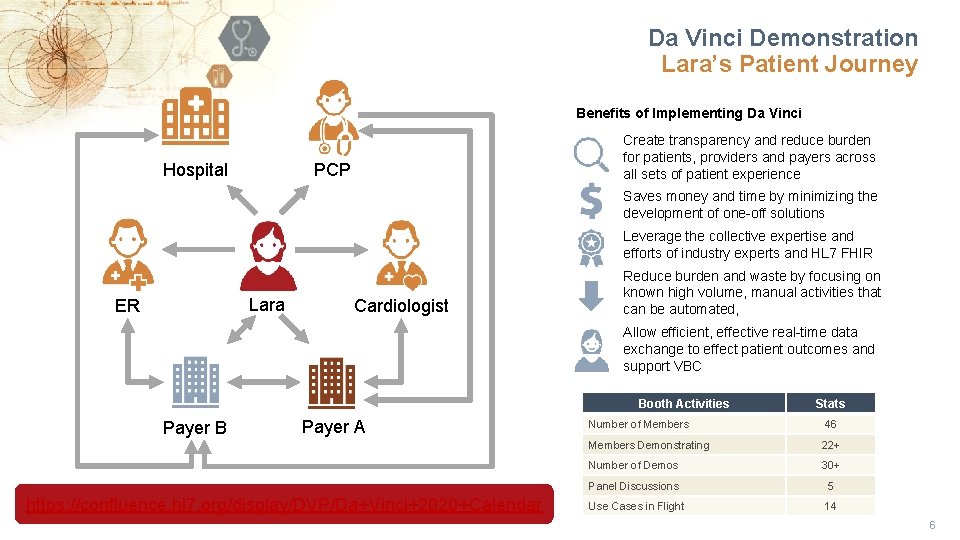 Da Vinci Demonstration Lara’s Patient Journey Benefits of Implementing Da Vinci Hospital Create transparency