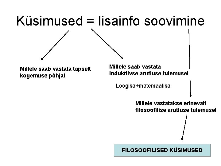 Küsimused = lisainfo soovimine Millele saab vastata täpselt kogemuse põhjal Millele saab vastata induktiivse