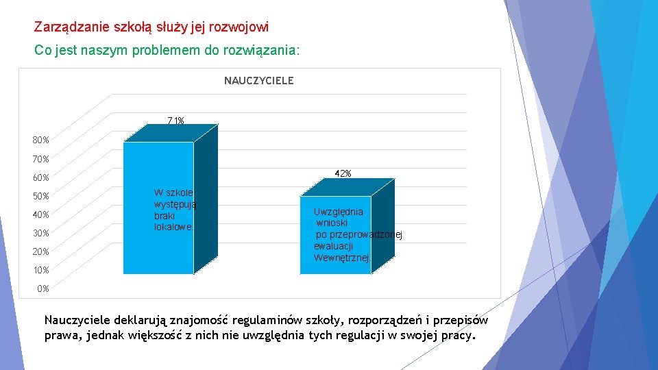 Zarządzanie szkołą służy jej rozwojowi Co jest naszym problemem do rozwiązania: NAUCZYCIELE 71% 80%